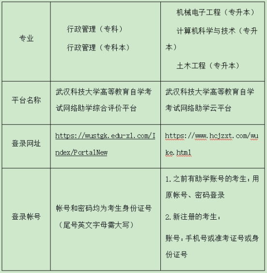 湖北省武汉科技大学2023年10月考期面向社会考生开展自学考试网络助学报名通知 湖北省武汉科技大学2023年10月考期面向社会考生开展自学考试网络助学报名通知