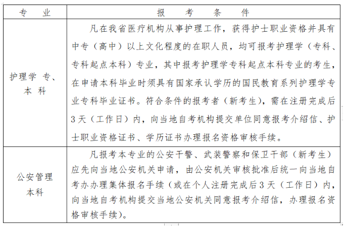 2023年10月浙江自考本科报名官网入口开通了吗? 2023年10月浙江自考本科报名官网入口开通了吗?