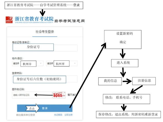 浙江工业大学自考报名官网入口是哪个?2023年10月 浙江工业大学自考报名官网入口是哪个?2023年10月
