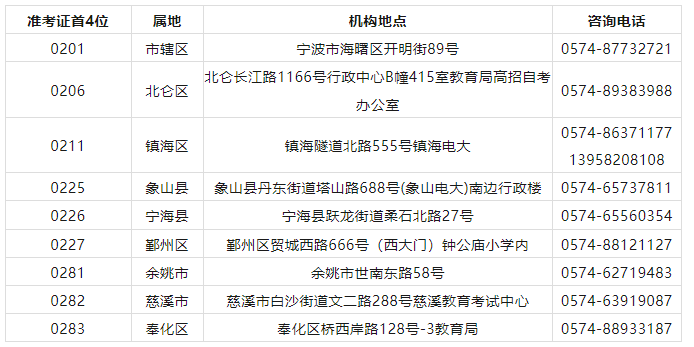 浙江省宁波市自考本科报名入口官网开通!2023下半年(10月) 浙江省宁波市自考本科报名入口官网开通!2023下半年(10月)