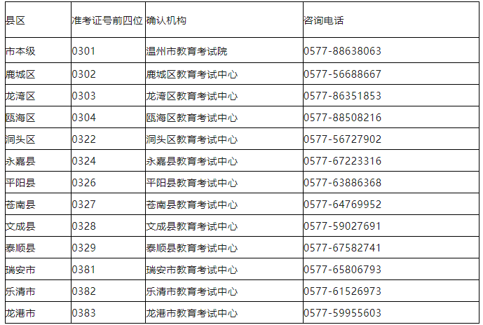 倒计时！2023年10月浙江省温州市自考本科报名入口官网已开通