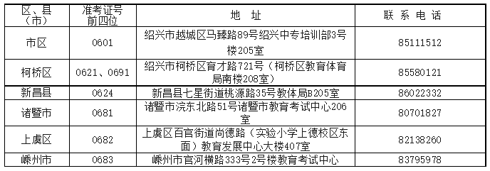 2023下半年(10月)浙江省绍兴市成人自考报名入口官网是? 2023下半年(10月)浙江省绍兴市成人自考报名入口官网是?