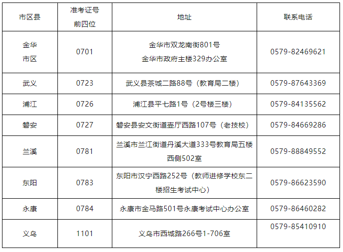 2023下半年(10月)浙江省金华市成人自考自考官方网站是哪个? 2023下半年(10月)浙江省金华市成人自考自考官方网站是哪个?