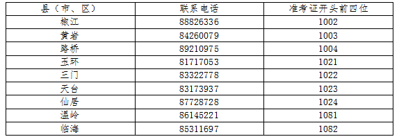 2023年10月浙江省台州市成人自考本科报名官网入口开通,7月7日关闭 2023年10月浙江省台州市成人自考本科报名官网入口开通,7月7日关闭