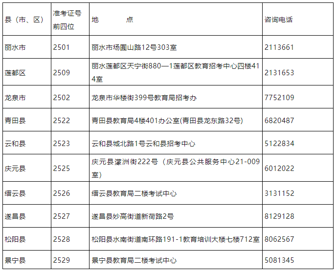 2023浙江丽水本科自考网上报名时间是?10月报名官网入口是? 2023浙江丽水本科自考网上报名时间是?10月报名官网入口是?