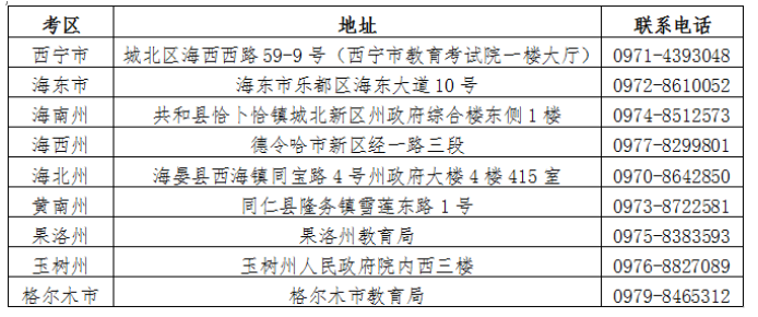 青海自考本科英语二免考条件是? 青海自考本科英语二免考条件是?