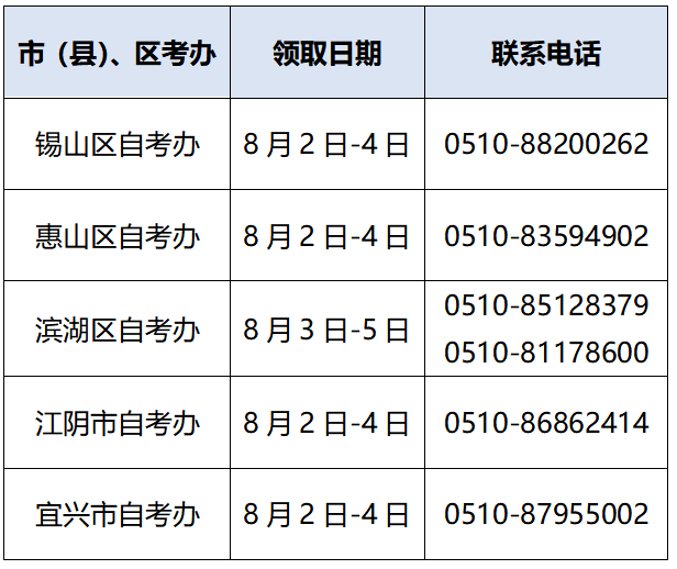江苏无锡市2023上半年自学考试毕业证书领取通知!8月4日-6日 江苏无锡市2023上半年自学考试毕业证书领取通知!8月4日-6日