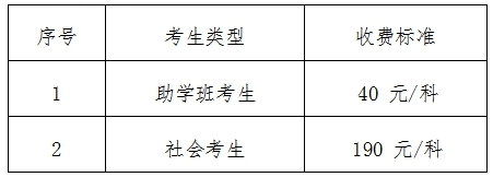 湖北中南财经政法大学关于2023年10月自学考试学业综合评价网络助学报名通知 湖北中南财经政法大学关于2023年10月自学考试学业综合评价网络助学报名通知