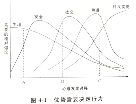 自考《公共关系学00182》章节串讲:第四章第二节需要与公众行为 自考《公共关系学00182》章节串讲:第四章第二节需要与公众行为