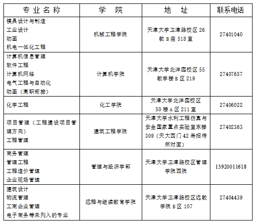 天津大学关于领取2023年3月申请的高自考本科学士学位证书的通知 天津大学关于领取2023年3月申请的高自考本科学士学位证书的通知