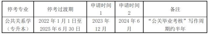 上海华东师范大学关于2023年下半年高教自考新生报名公告及友情提示 上海华东师范大学关于2023年下半年高教自考新生报名公告及友情提示