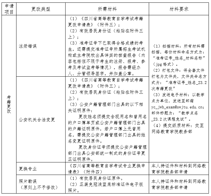 四川西南交通大学2023下半年自学考试课程免试及更改考籍工作的通知 四川西南交通大学2023下半年自学考试课程免试及更改考籍工作的通知