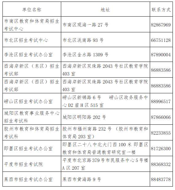 山东青岛关于领取2023年上半年自学考试毕业证书的通知 山东青岛关于领取2023年上半年自学考试毕业证书的通知