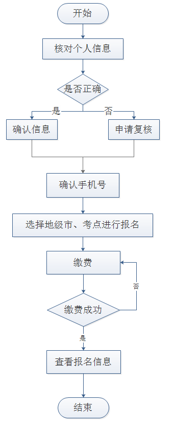 辽宁省高校联盟2023年10月学位外语考试报名须知 辽宁省高校联盟2023年10月学位外语考试报名须知