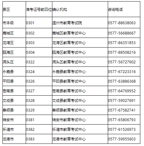 浙江温州2023上半年自考毕业证书领取通知!9月25日至9月27日 浙江温州2023上半年自考毕业证书领取通知!9月25日至9月27日