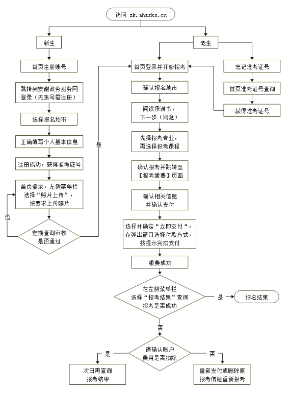 安徽2024年4月自考网上报名时间公布了吗？