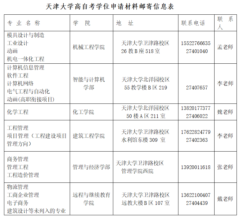 天津大学2023年下半年自学考试本科毕业生学士学位申请材料提交通知 天津大学2023年下半年自学考试本科毕业生学士学位申请材料提交通知