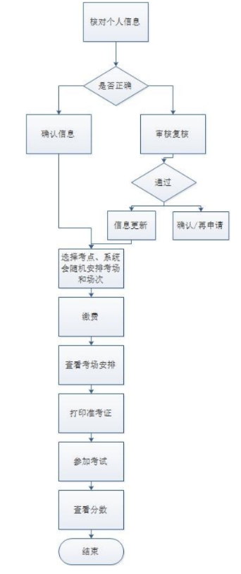 江苏省2023下半年自考本科学士学位外语考试报名须知 江苏省2023下半年自考本科学士学位外语考试报名须知