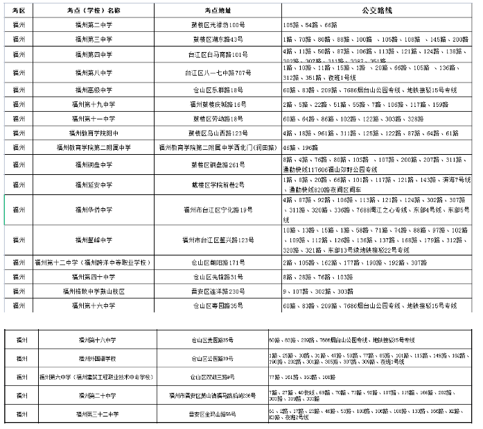 必看！2023年10月福建各地区自考考点乘车路线汇总