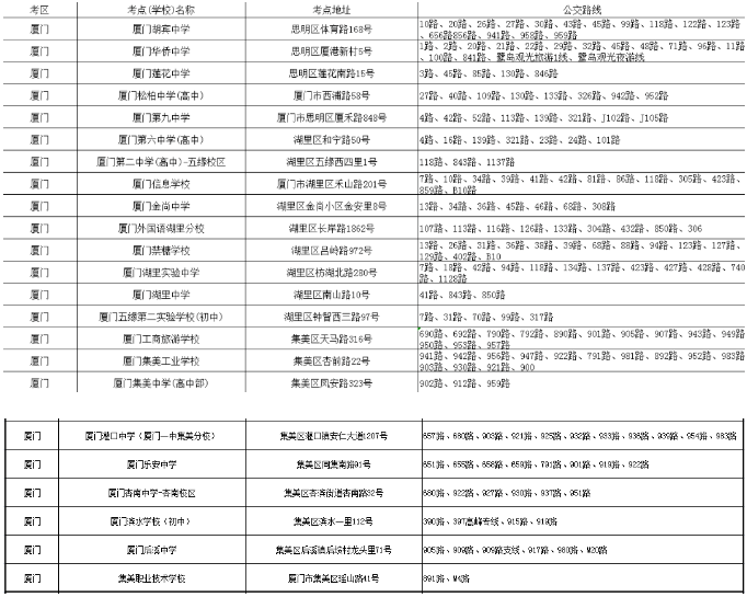 必看！2023年10月福建各地区自考考点乘车路线汇总