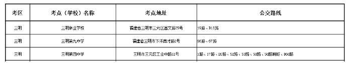 必看！2023年10月福建各地区自考考点乘车路线汇总