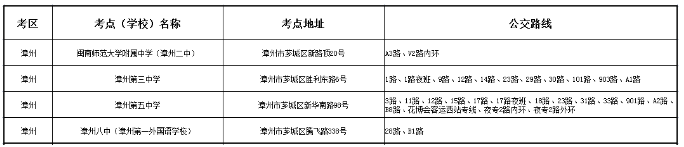 必看！2023年10月福建各地区自考考点乘车路线汇总