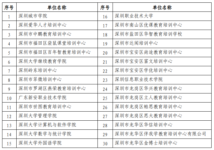 广东深圳关于领取2023年上半年自考毕业证书的通知 广东深圳关于领取2023年上半年自考毕业证书的通知