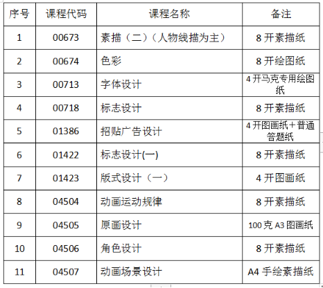 吉林省关于2023年10月份自学考试相关科目作答的通知