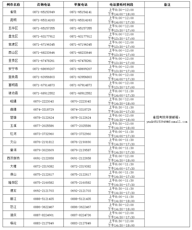 云南省2023年10月（第90次）自学考试咨询及举报电话