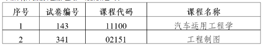 云南2023年10月自学考试部分科目使用专用答题卡及特殊说明 云南2023年10月自学考试部分科目使用专用答题卡及特殊说明