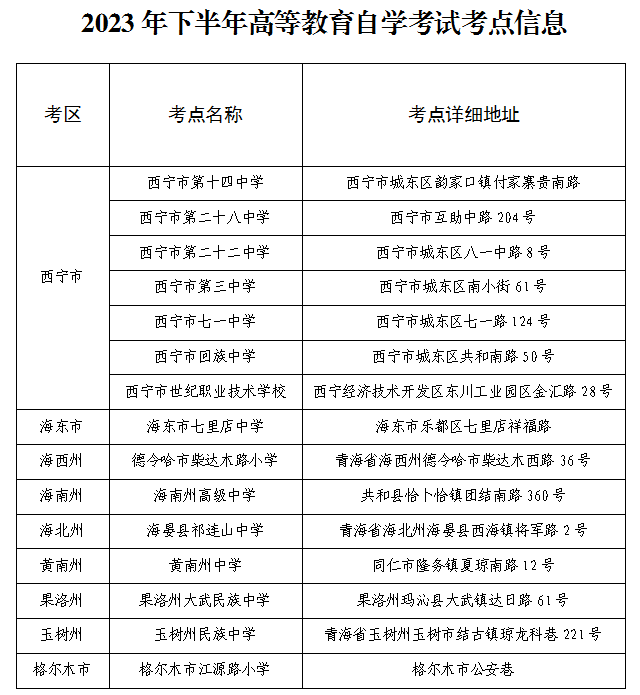 青海2023下半年自学考试打印准考证及考前温馨提示 青海2023下半年自学考试打印准考证及考前温馨提示