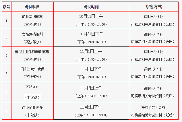 北京财贸职业学院2023年下半年自学考试连锁经营管理专业(专科)实践考试安排 北京财贸职业学院2023年下半年自学考试连锁经营管理专业(专科)实践考试安排