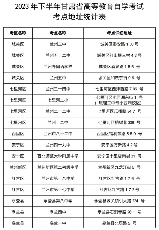 2023年下半年甘肃省高等教育自学考试考点地址统计表