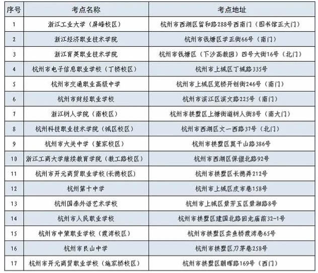 浙江杭州市区直辖考点2023年10月自学考试考生须知 浙江杭州市区直辖考点2023年10月自学考试考生须知