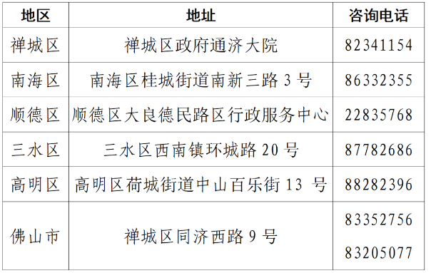 广东佛山2023年10月高等教育自学考试考前温馨提示 广东佛山2023年10月高等教育自学考试考前温馨提示