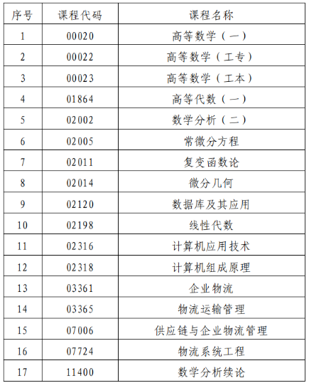 广东佛山2023年10月高等教育自学考试考前温馨提示 广东佛山2023年10月高等教育自学考试考前温馨提示