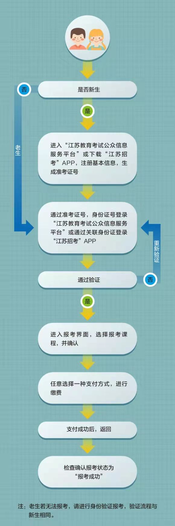 江苏省自考专科行政管理专业2023年10月网上报名时间确定了吗?9月份报考吗? 江苏省自考专科行政管理专业2023年10月网上报名时间确定了吗?9月份报考吗?