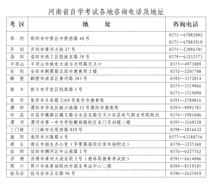 河南省2025年下半年高等教育自学考试报名须知.png 河南省2025年下半年高等教育自学考试报名须知.png