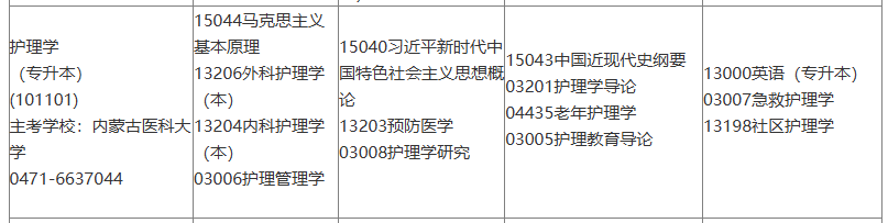 内蒙古2025年10月自考护理学（专升本）考试科目安排.png