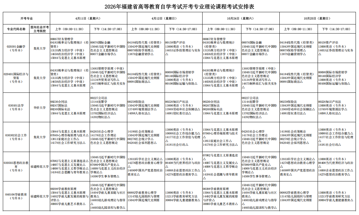 福建省2026年上半年(4月)自考开考专业考试安排表.png 福建省2026年上半年(4月)自考开考专业考试安排表.png