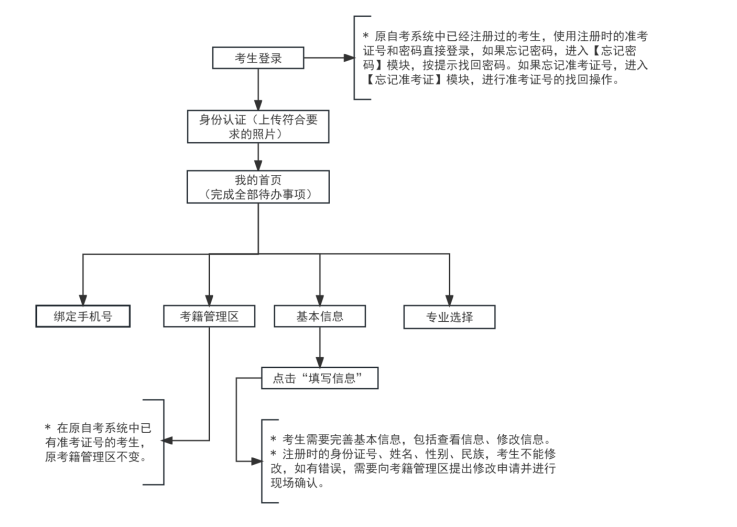 天津市2025年下半年高等教育自学考试毕业申请通知日韩电影.png 天津市2025年下半年高等教育自学考试毕业申请通知日韩电影.png