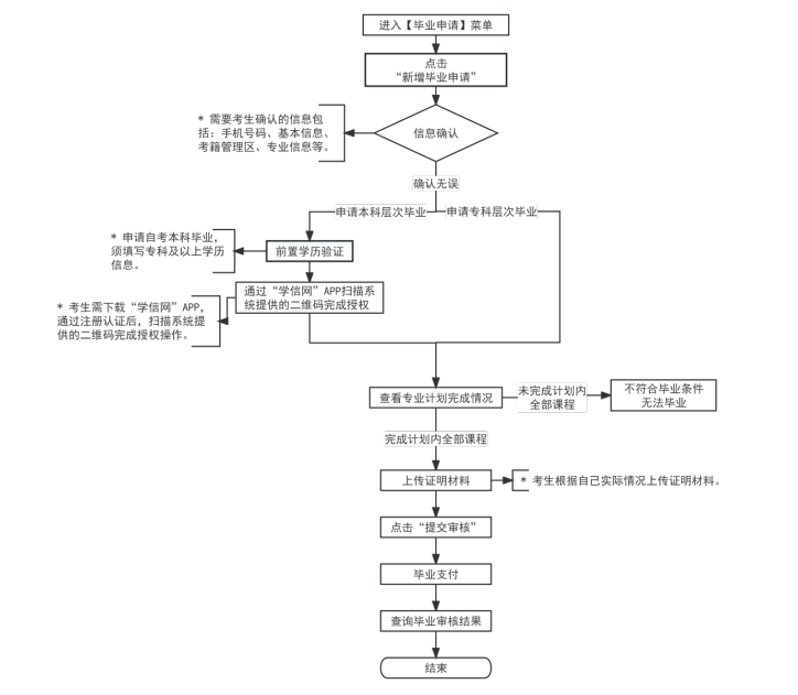 天津市2025年下半年高等教育自学考试毕业申请通知日韩电影5.png 天津市2025年下半年高等教育自学考试毕业申请通知日韩电影5.png