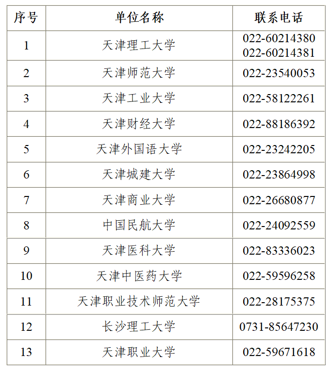 天津市2025年下半年高等教育自学考试毕业申请通知日韩电影7.png 天津市2025年下半年高等教育自学考试毕业申请通知日韩电影7.png