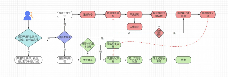 甘肃省2026年上半年高等教育自学考试网报须知.png 甘肃省2026年上半年高等教育自学考试网报须知.png
