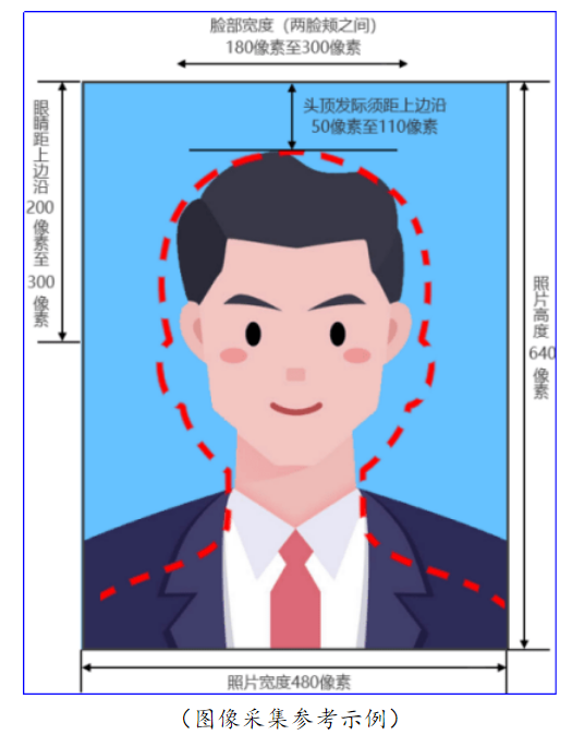 电子图像采集规范及信息标准5.png 电子图像采集规范及信息标准5.png