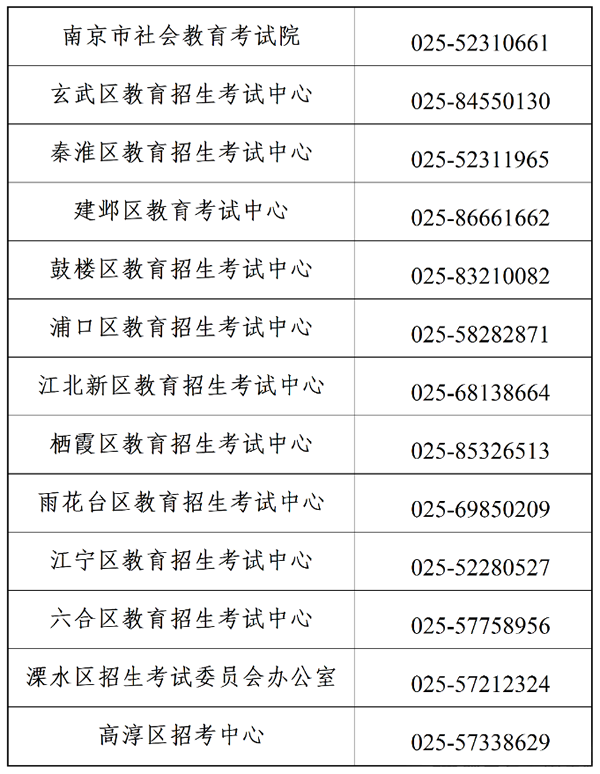 江苏南京市2026年4月高等教育自学考试报名通告.png 江苏南京市2026年4月高等教育自学考试报名通告.png