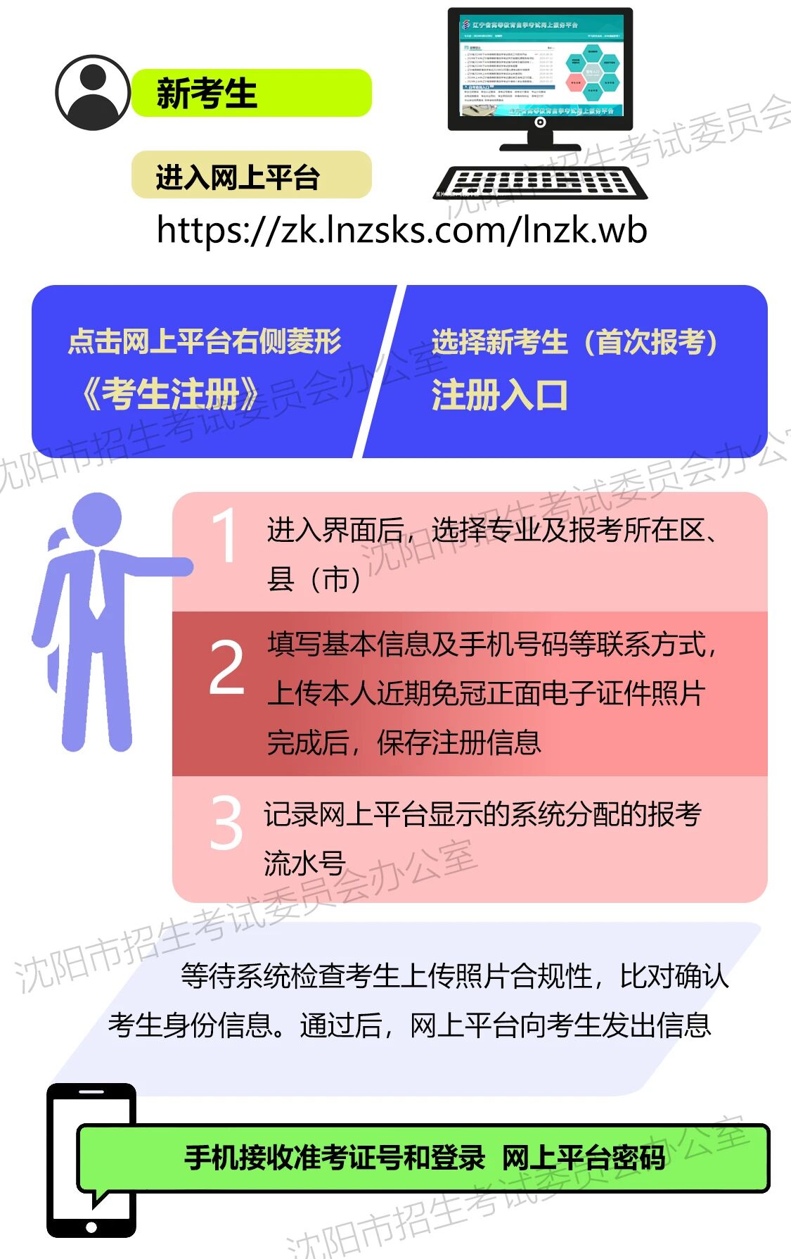 辽宁沈阳市2026年上半年高等教育自学考试报名须知1.jpg