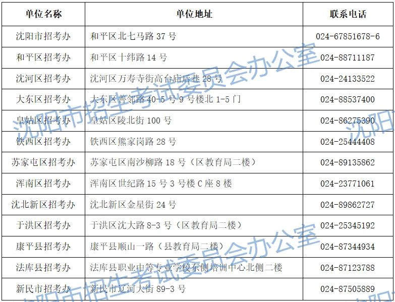 辽宁沈阳市2026年上半年高等教育自学考试报名须知5.jpg 辽宁沈阳市2026年上半年高等教育自学考试报名须知5.jpg