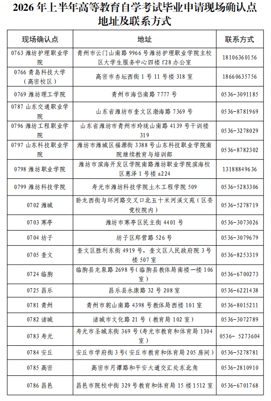 2026年上半年自学考试毕业申请现场确认点地址及联系方式.png 2026年上半年自学考试毕业申请现场确认点地址及联系方式.png