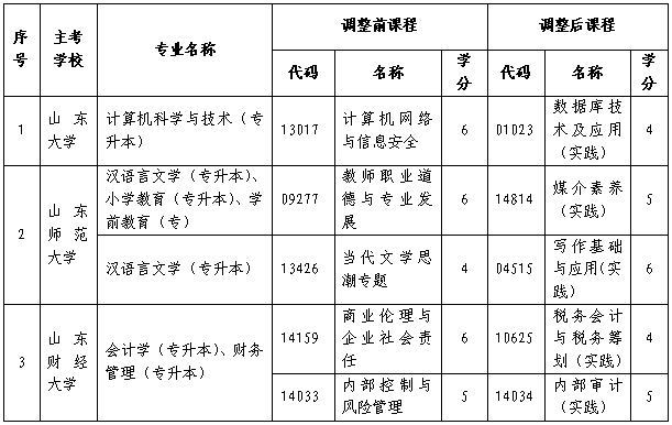 山东2026年10月自考报名工作时间确定.png 山东2026年10月自考报名工作时间确定.png